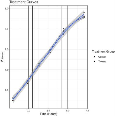 Cell Wall Proteomics Reveal Phenotypic Adaption of Drug-Resistant Mycobacterium smegmatis to Subinhibitory Rifampicin Exposure